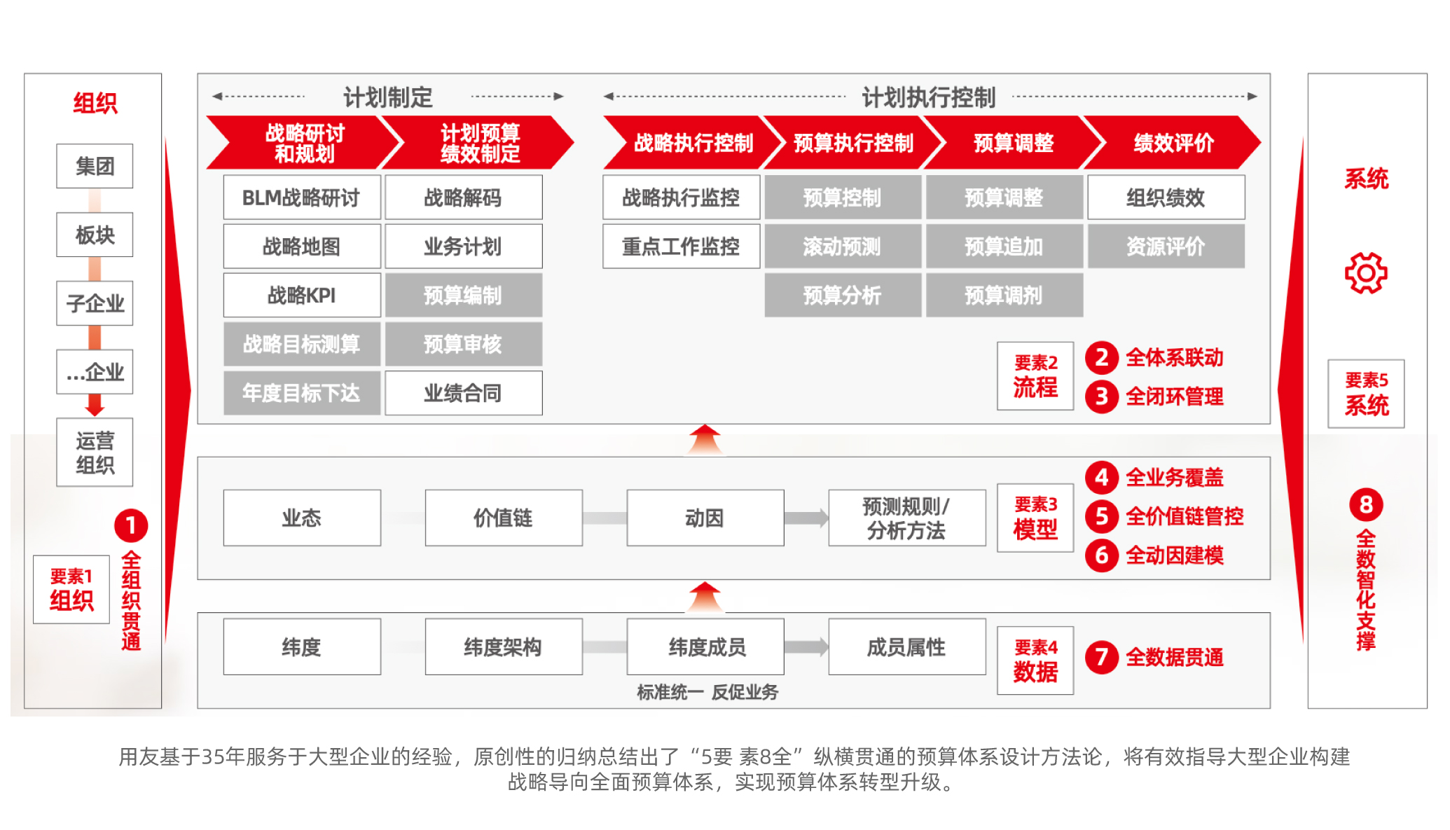 全面预算