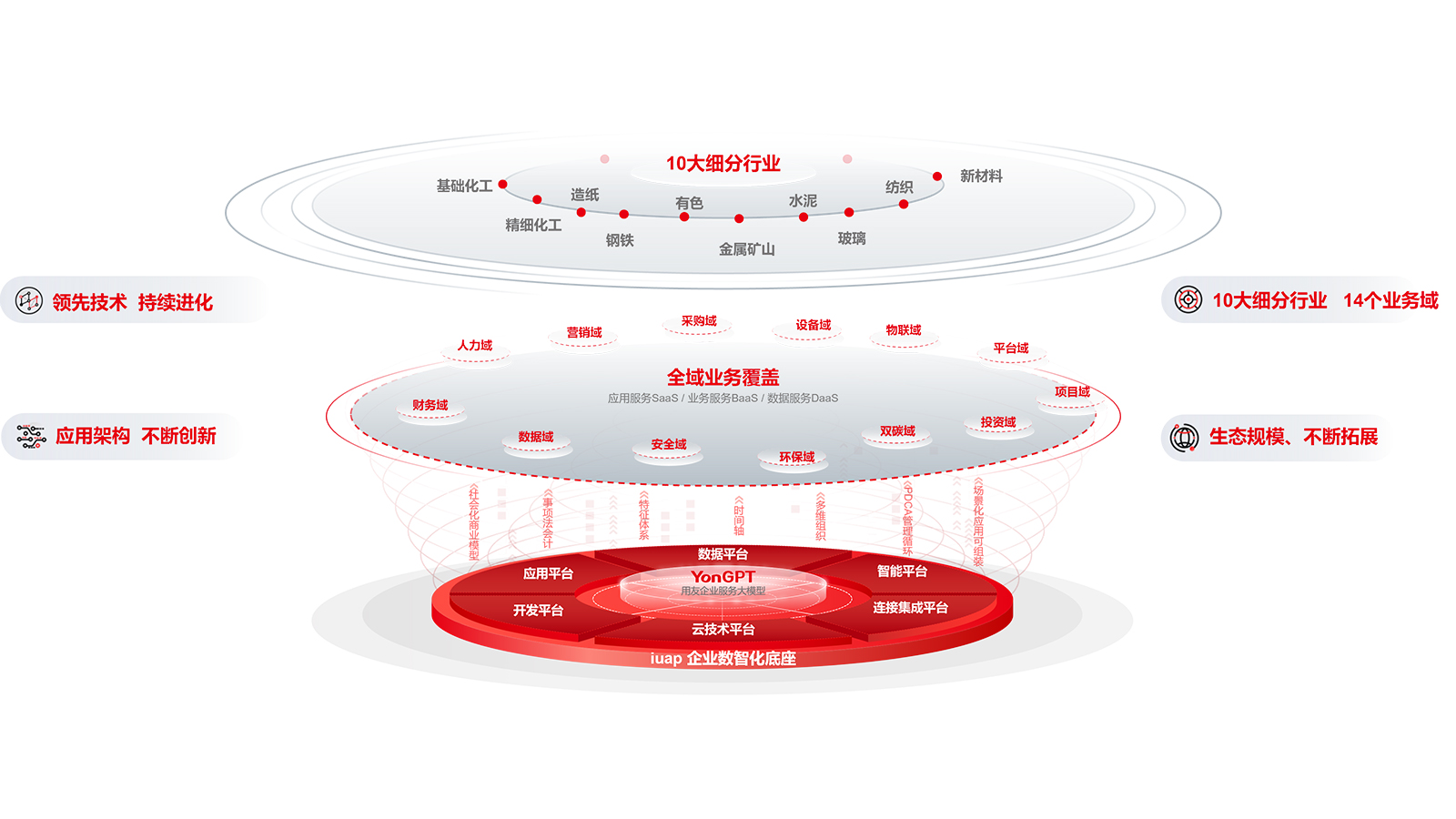 流程制造行业数智化解决方案