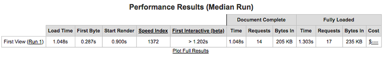 Smart Slider 3 performance results