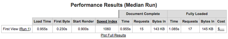 MetaSlider performance results