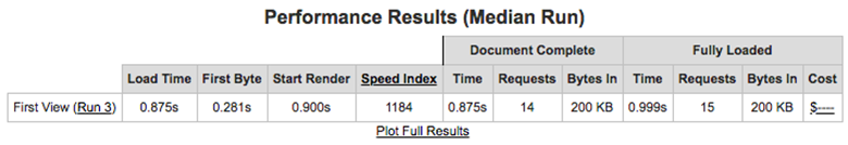 Smart Slider 3 performance results without fonts