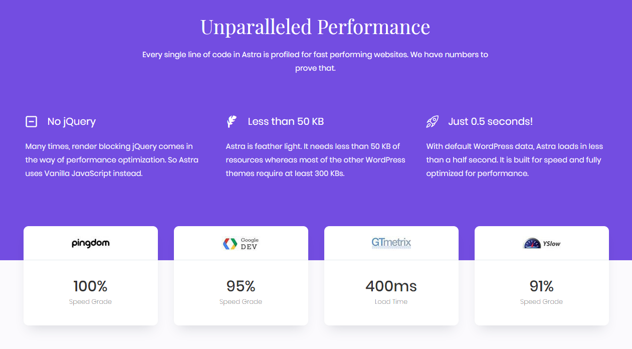 About Astra speed